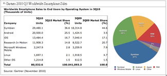 Android装置软硬件整合 挑战与计算机协同开发之道