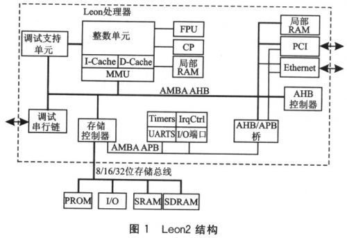 Leon2处理器IP核 架构解析、技术特点与软硬件开发全流程