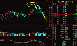 光一科技风波再起 软硬件开发内幕与散户投资警示